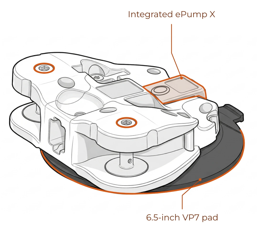 Bobcat three-quarter technical illustration: matching orange rings identify the retained winding positions; outlines label the integrated ePump X and larger 6.5-inch VP7 pad